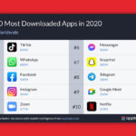 Découvrez les 10 meilleures applications les plus téléchargées au monde en 2020